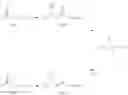 Fig. 15 - Cyclic inhibitors of 11beta-hydroxysteroid dehydrogenase 1