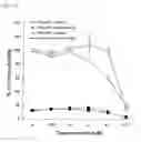 Fig. 23 - Compositions and methods for bone formation and remodeling
