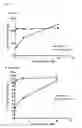 Fig. 24 - Compositions and methods for bone formation and remodeling
