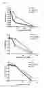 Fig. 25 - Compositions and methods for bone formation and remodeling