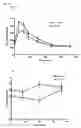Fig. 29 - Compositions and methods for bone formation and remodeling
