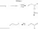 Fig. 61 - [1,2,4] triazol [1,5-a] pyrazines useful as inhibitors of phosphodiesterases
