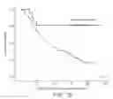 Fig. 03 - Method For The Prevention Of Cancer Metastasis