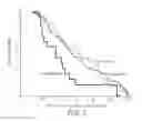 Fig. 05 - Method For The Prevention Of Cancer Metastasis