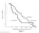 Fig. 09 - Method For The Prevention Of Cancer Metastasis