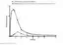 Fig. 01 - Compositions comprising enzyme-cleavable oxycodone prodrug