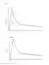 Fig. 03 - Compositions comprising enzyme-cleavable oxycodone prodrug