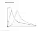 Fig. 04 - Compositions comprising enzyme-cleavable oxycodone prodrug