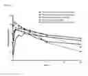 Fig. 07 - Compositions comprising enzyme-cleavable oxycodone prodrug