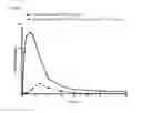 Fig. 10 - Compositions comprising enzyme-cleavable oxycodone prodrug