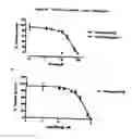 Fig. 22 - HDAC inhibitors