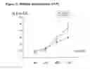Fig. 03 - MELATONIN AND ITS USE IN PREVENTING POSTOPERATIVE COMPLICATIONS