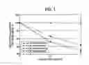 Fig. 02 - METHOD FOR SUPPRESSING ESTERIFICATION OF PHARMACEUTICAL COMPOSITION