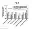 Fig. 04 - METHOD FOR SUPPRESSING ESTERIFICATION OF PHARMACEUTICAL COMPOSITION