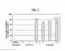 Fig. 06 - METHOD FOR SUPPRESSING ESTERIFICATION OF PHARMACEUTICAL COMPOSITION