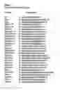 Fig. 32 - SPLICE VARIANTS