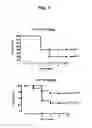 Fig. 08 - Phenolic hydrazone macrophage migration inhibitory factor inhibitors