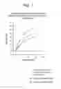 Fig. 02 - Co-Processed Excipient Compositions