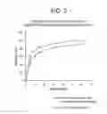 Fig. 03 - Co-Processed Excipient Compositions