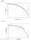 Fig. 03 - HYDROGELS BASED ON ESTERS OF POLYISOBUTENESUCCINIC ACID