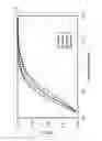 Fig. 02 - CELLULOSE FIBERS WITH AN ENHANCED METERING CAPABILITY, PROCESSES FOR THEIR PRODUCTION AND THEIR USE TO REINFORCE COMPOUND MATERIALS