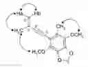 Fig. 01 - Benzenoid compounds of antrodia cinnamomea, preparation and analysis method thereof