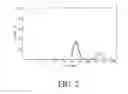 Fig. 03 - Separation method
