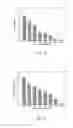 Fig. 04 - Process for Isolation of a Novel Compound 5,8A-DI-1-Propyl 1-Octahydronapthalen-1-(2H) One,Trachyspermum AMI (Ajowan Caraway) Seeds