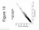 Fig. 15 - Non-invasive method for measuring changes in body position and respiration