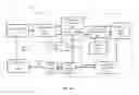 Fig. 03 - SYSTEM AND METHOD FOR CLOSED-LOOP PATIENT-ADAPTIVE HEMODYNAMIC MANAGEMENT