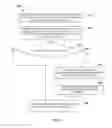 Fig. 28 - SYSTEM AND METHOD FOR CLOSED-LOOP PATIENT-ADAPTIVE HEMODYNAMIC MANAGEMENT