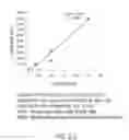 Fig. 22 - Probes, methods of making probes, and methods of use