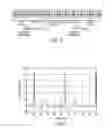 Fig. 07 - Method and device for early detection of heart attack