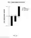 Fig. 31 - Detection of sleep condition