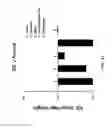 Fig. 33 - Detection of sleep condition