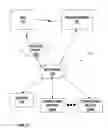 Fig. 10 - Associating therapy adjustments with posture states using a stability timer