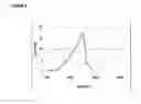 Fig. 11 - Thin film compositions and methods of synthesis and use therefor