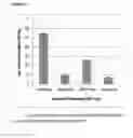 Fig. 13 - Thin film compositions and methods of synthesis and use therefor