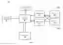 Fig. 10 - System and method for closed-loop patient-adaptive hemodynamic management