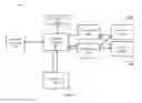 Fig. 10 - SYSTEM AND METHOD FOR CLOSED-LOOP PATIENT-ADAPTIVE HEMODYNAMIC MANAGEMENT