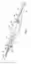 Fig. 06 - Rotational coupling device for surgical instrument with flexible actuators