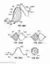 Fig. 47 - Distal protection devices and methods of providing distal protection