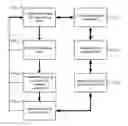 Fig. 01 - MANAGING A PERFORMANCE OF SOLAR DEVICES THROUGHOUT AN END-TO-END MANUFACTURING PROCESS