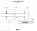 Fig. 16 - Systems and methods for the automated pre-treatment and processing of biological samples