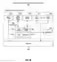 Fig. 17 - Systems and methods for the automated pre-treatment and processing of biological samples