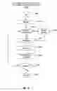 Fig. 26 - Systems and methods for the automated pre-treatment and processing of biological samples