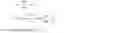Fig. 13 - Predicting time to maintenance by fusion between modeling and simulation for electronic equipment on board an aircraft
