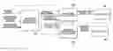 Fig. 01 - Control device for vehicle
