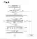 Fig. 05 - Diagnostic method and diagnostic system for multicylinder internal combustion engine