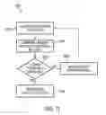 Fig. 11 - System and method for displaying a route based on a vehicle state